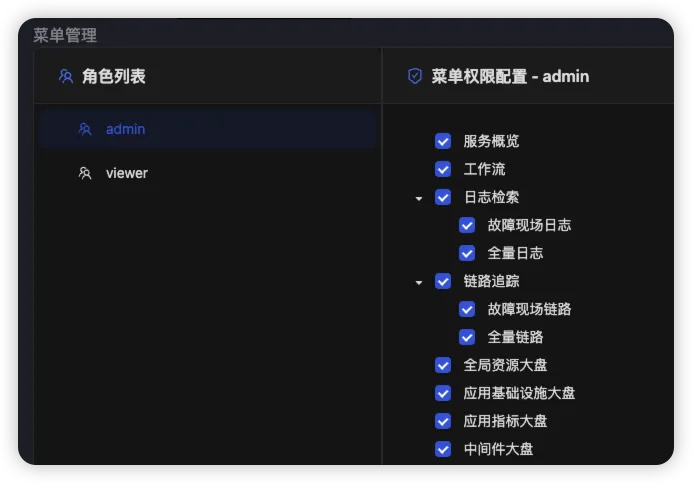 3 图