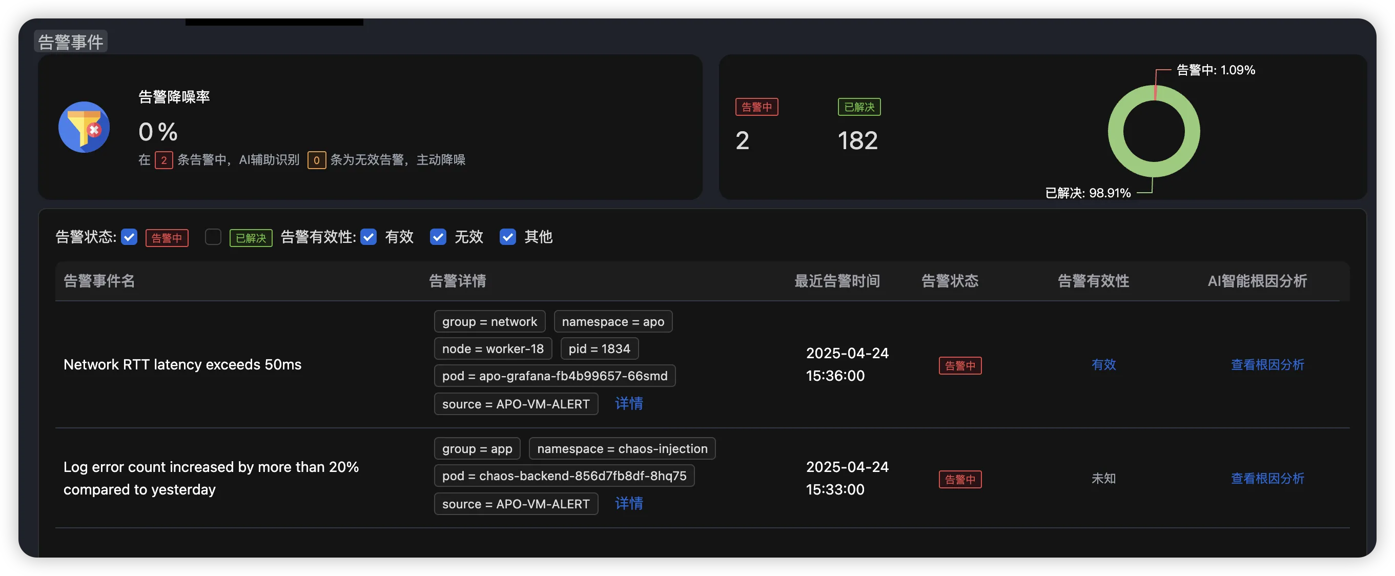 5 图