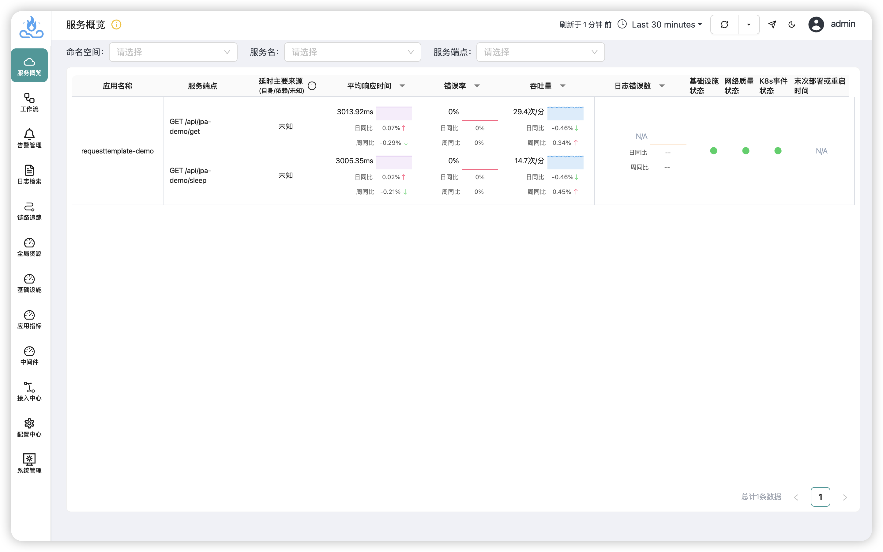 1 图