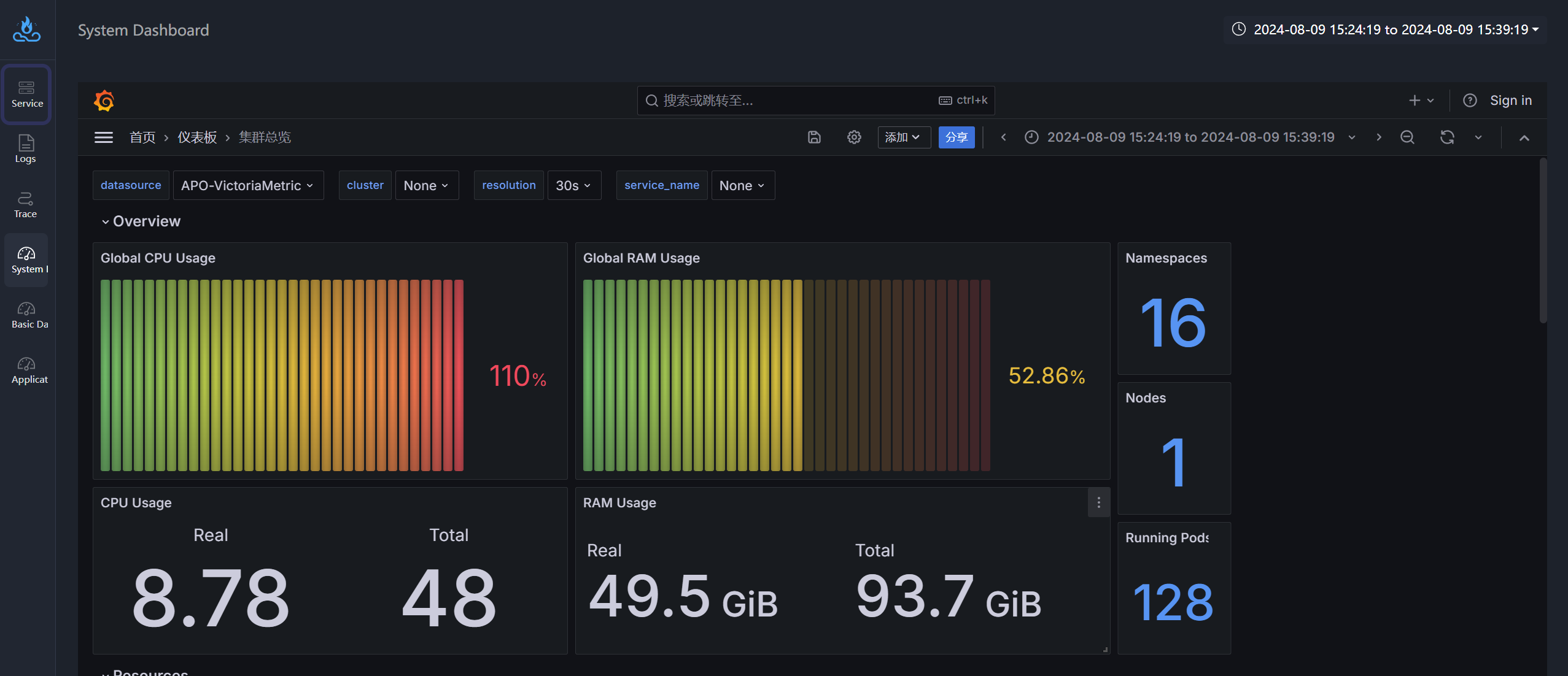 apo-grafana