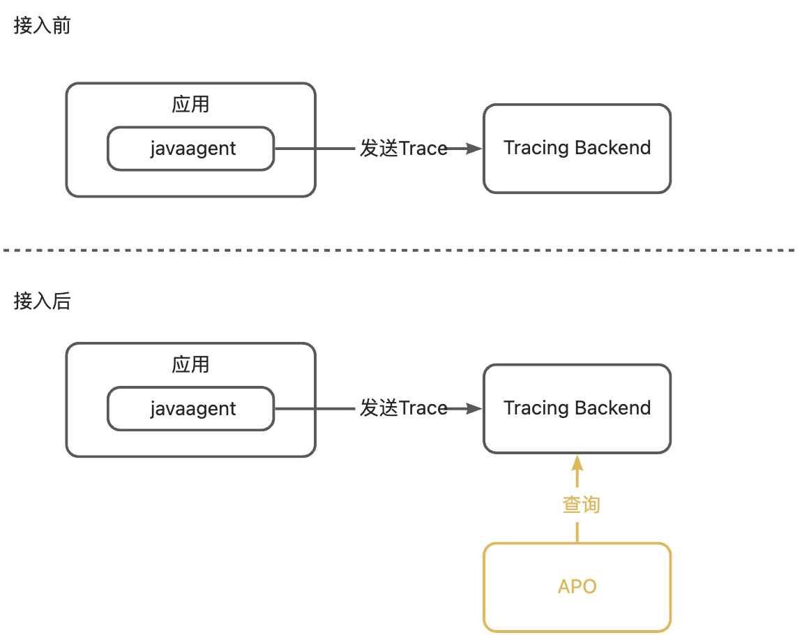 tracing1